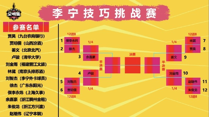 CBA全明星技巧赛预赛：清华卢骏&徐杰&贾昊&刘金雨晋级四强